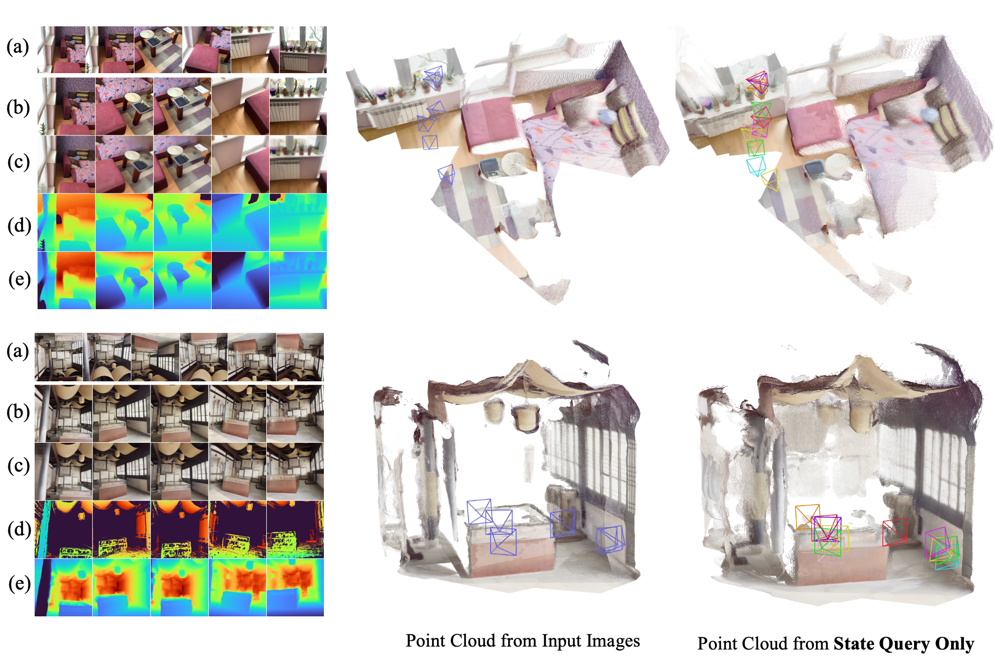 Querying the Scene State